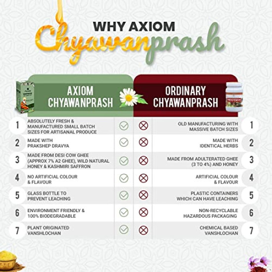 Axiom Immunity Booster Pack of Royal Ayurvedic Chyawanprash 1kg & Ashwagandha Leaf juice 160 ml | Made With Deshi Cow Ghee(A2 Ghee), Kashmiri Saffron & Wild Natural Honey | 2X Immunity | | No Artificial Colour & Flavours