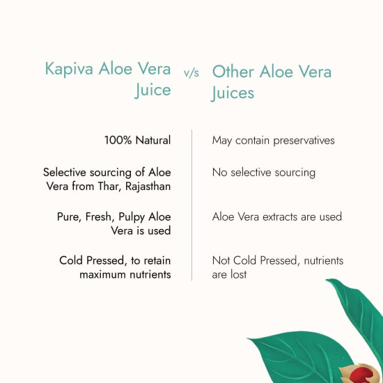 Kapiva Thar Aloe Vera Juice (with Pulp) 1L | Rejuvenates Skin and Hair | Natural Juice made within 4 hours of harvesting | No Added Sugar (Pack of 2)