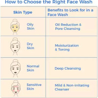 Himalaya HIMALA PURIFYING NEEM FACE WASH 50ML Anti Aging Face Wash (50 g) Himalaya HIMALA PURIFYING NEEM FACE WASH 50ML Anti Aging Face Wash (50 g)