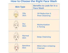 Himalaya HIMALA PURIFYING NEEM FACE WASH 50ML Anti Aging Face Wash (50 g)