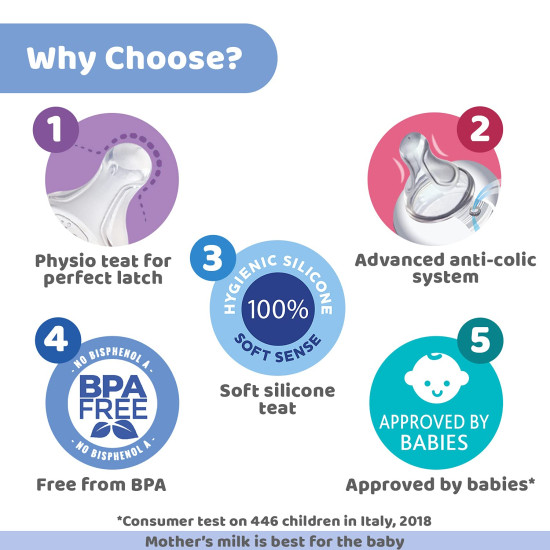 Chicco Well-Being 250 ml Feeding Plastic Bottle, Advanced Anti-Colic System, BPA Free, Hygienic Silicone Teat (Pink)