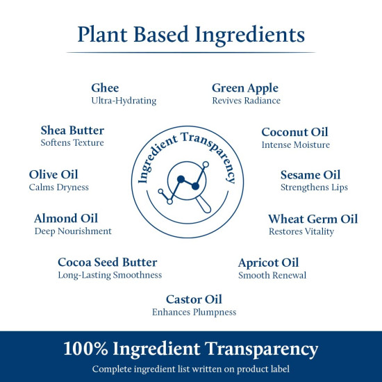 Blue Nectar Shubhr Green Apple Lip Balm & Gloss With Ghee & Natural Vitamin C for Dry Chapped Lips with intense moisturization |100% Ayurvedic|Paraben & Sulphate Free| (10g, 10 Herbs)