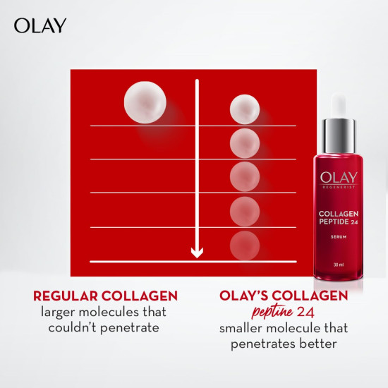 Olay Face Serum | Clear and Even Skin | Fights Dullness and Provides Radiant Glow| Normal, Oily, Dry, Combination Skin | Paraben and Sulphate Free (30ml, Collagen Peptide 24) Olay Face Serum | Clear and Even Skin | Fights Dullness and Provides Radiant Glow| Normal, Oily, Dry, Combination Skin | Paraben and Sulphate Free (30ml, Collagen Peptide 24)