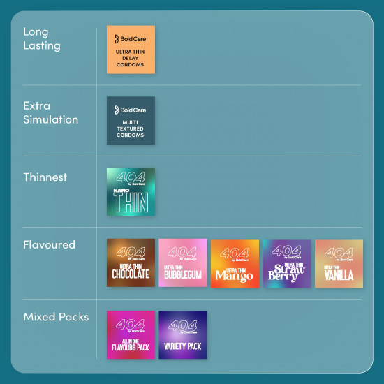 Bold Care Multi-textured Condoms (Pack of 1)