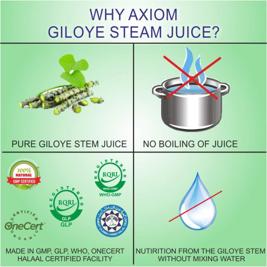 Axiom Giloye Stem Herbal Juice | Helpful in Boost Immunity | Improves Digestion and Boost Metabolism | Treats Chronic Fever | No Added Sugar - 500ml(Pack of 2) Axiom Giloye Stem Herbal Juice | Helpful in Boost Immunity | Improves Digestion and Boost Metabolism | Treats Chronic Fever | No Added Sugar - 500ml(Pack of 2)