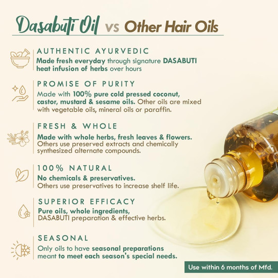 Nat Habit Tri-Leaf Rosemary Hair Oil For Men & Women Hairfall Reduction, Suitable For All Hair Types, No Paraffin, Mineral Oil, Preservatives & Chemicals, 200ml