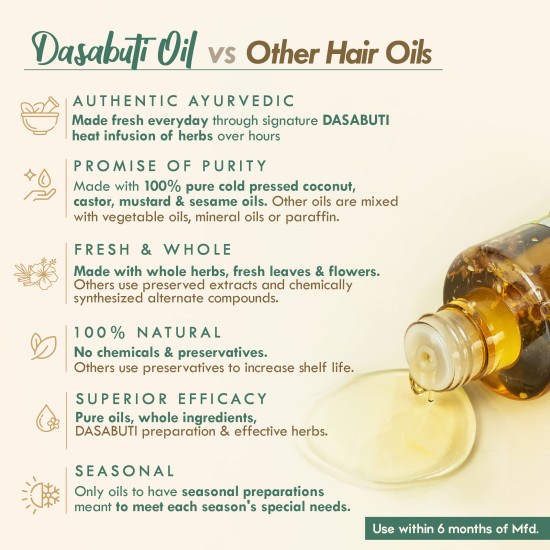 Nat Habit Tri-Leaf Rosemary Hair Oil For Men & Women Hairfall Reduction, Suitable For All Hair Types, No Paraffin, Mineral Oil, Preservatives & Chemicals, 100ml