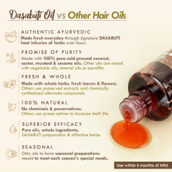 Nat Habit Men's Revital Summer Dasabuti Hair Oil For Hairfall & Dandruff Control, Scalp Massage With Fresh 16 Herbs, Castor, Coconut, Amla, 200ml
