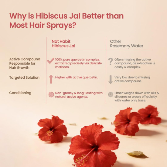 Nat Habit Hibiscus Quercetin Hair Jal – Hair Serum Spray for Hair Growth & Damage Repair, Lightweight Leave-In, Non-Greasy 200ml