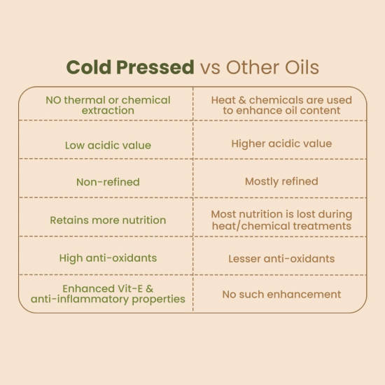 Nat Habit Cold Pressed 100% Pure Castor (Arandi) Oil for Skin & Hair With Vitamin E, Omega-6 & 9, Mineral Free & Preservative Free (200 ml) Nat Habit Cold Pressed 100% Pure Castor (Arandi) Oil for Skin & Hair With Vitamin E, Omega-6 & 9, Mineral Free & Preservative Free (200 ml)