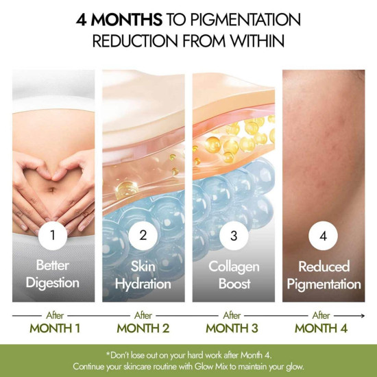 Kapiva Skin Foods Glow Mix | Ayurvedic Skin Supplement, Collagen Powder | Skincare for Glowing & Healthy Skin (30 Sachets) Kapiva Skin Foods Glow Mix | Ayurvedic Skin Supplement, Collagen Powder | Skincare for Glowing & Healthy Skin (30 Sachets)