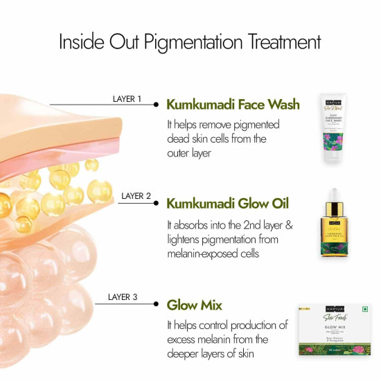 Kapiva Skin Foods Glow Mix | Ayurvedic Skin Supplement, Collagen Powder | Skincare for Glowing & Healthy Skin (30 Sachets) Kapiva Skin Foods Glow Mix | Ayurvedic Skin Supplement, Collagen Powder | Skincare for Glowing & Healthy Skin (30 Sachets)