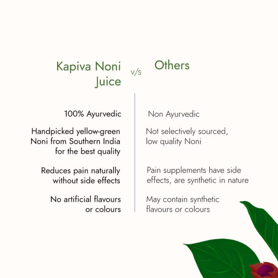 Kapiva Noni Juice (2L) - Rich in Antioxidants, Boosts Energy, Builds Immunity, Natural Detoxifier - Super Saver Pack of 2