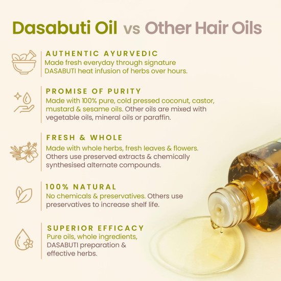 Nat Habit Olive Almond Light Hair Oil With Vitamin E for Women & Men, All Hair & Scalp Types, No Paraffin, Mineral Oil, Preservatives & Chemicals, 100ml