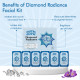 NutriGlow NATURAL'S Diamond Radiance Facial Kit for Acne & Spot Free Skin, 60gm