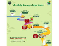 Zandu Stevia Meethi Tulsi Powder- A Healthier Substitute for Sugar |Helps Maintain Healthy Sugar Levels & Healthy Weight (100 g Powder)