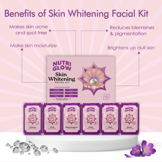 NutriGlow's Salon Series Facial Kit for Glowing Skin, Dullness Treatment, Suitable for All Skin Types, Unisex Facial Kit, At-Home Salon Glow, 60g