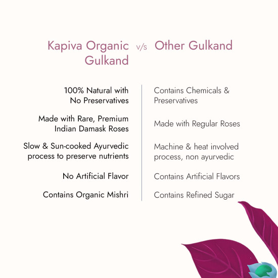 Kapiva Organic Gulkand 300gms (Rose Petal Jam) | 100% Natural | Sun-Cooked Damask Roses - Super Saver Pack of 2