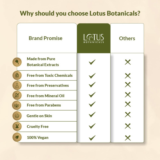 Lotus Botanicals Ubtan De-Tan Radiance Face Wash | Infused with 24K Gold | Bright & Glowing Skin | Removes Tan | No Silicon, No Sulphates, No Parabens, Non-Comedogenic, No Preservatives, No Toxic Chemicals | 100ml