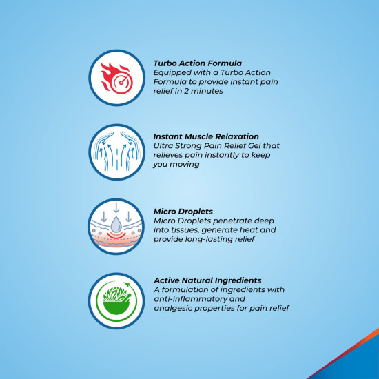 Zandu Fast Relief Gel-45 ml,for back and muscle pain; Turbo action formula recommended by physiotherapist.