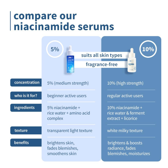 Plum 5% Niacinamide & Rice water Face Serum for Clear & Bright Skin 30ml | Provides Clear, Glowing & Brightening Skin | Lightweight & Beginner Friendly Serum for Women & Men | All Skin Types