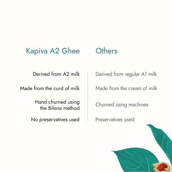 Kapiva A2 Desi Cow Ghee 500Ml | Bilona Method, Curd-Churned | Pure, Natural, Healthy | Grass-Fed Cultured Ghee + Organic Gulkand 300Gms (Rose Petal Jam) | 100% Natural | Sun-Cooked Damask Roses
