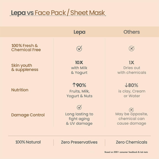 Nat Habit Pumpkin & Black Clay Face Pack | Charcoal Face Mask for Men & Women with Activated Charcoal Powder | Deep Cleansing, Blackhead Removal & Skin Detox | Black Head Remover Mask, 40g Nat Habit Pumpkin & Black Clay Face Pack | Charcoal Face Mask for Men & Women with Activated Charcoal Powder | Deep Cleansing, Blackhead Removal & Skin Detox | Black Head Remover Mask, 40g