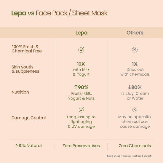 Nat Habit Neem Powder Face Mask for Oily Skin, Ajwain Ksheer Lepa- Face Pack for Men & Women | Face Mask Powder & Skin Care | Removes Blackheads, Blemishes | Facial Mask & Facepack for Women, Pack of 2 X 40g