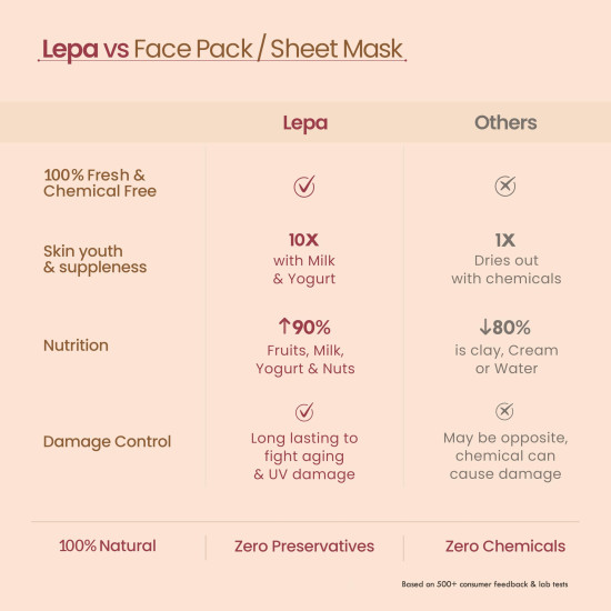 Nat Habit Chandan Nagakesar Face Pack | Pure Sandalwood & Raktha Chandan Powder Paste for Face Pack, Glow & Radiance | Clay Mask for Glowing Skin| Red & White Sandalwood Powder, 40g Nat Habit Chandan Nagakesar Face Pack | Pure Sandalwood & Raktha Chandan Powder Paste for Face Pack, Glow & Radiance | Clay Mask for Glowing Skin| Red & White Sandalwood Powder, 40g