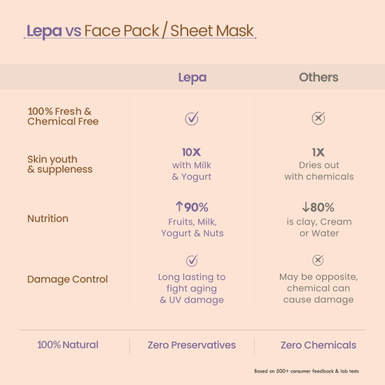 Nat Habit Kaolin Clay Face Mask for Sensitive Skin, Fresh Aparajita Ksheer Lepa with Kaolin Clay Powder for Delicate Care & Marks | Face Pack & Facial Mask for Men & Women | Face Mask Powder & Skin Care , 40g