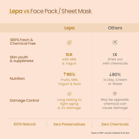 Nat Habit Tamarind & Kasturi Haldi Face Pack| Anti Tan, D-Tan & Brightening Face Pack with Kasthuri Manjal & Wild Turmeric | Clay Face Mask for Tan Removal, Spots & Marks,Fresh Ksheer Lepa, Pack of 2 X 40g Nat Habit Tamarind & Kasturi Haldi Face Pack| Anti Tan, D-Tan & Brightening Face Pack with Kasthuri Manjal & Wild Turmeric | Clay Face Mask for Tan Removal, Spots & Marks,Fresh Ksheer Lepa, Pack of 2 X 40g