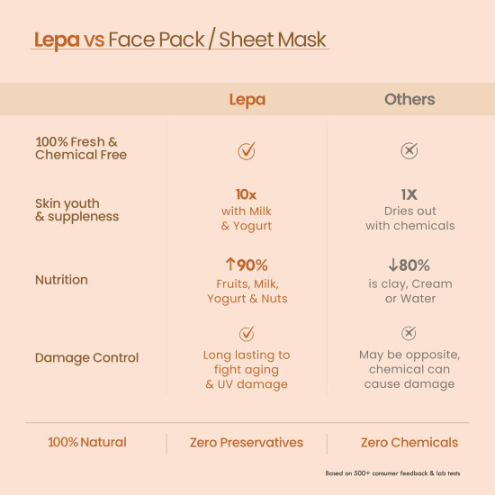 Nat Habit Orange & Kalonji Ksheer Lepa | Orange Peel Powder Face Pack for Pigmentation, Spots & Blemishes | Face Mask Powder for Women & Men | Natural Facial Mask & Skincare, Pack of 2 X 40g