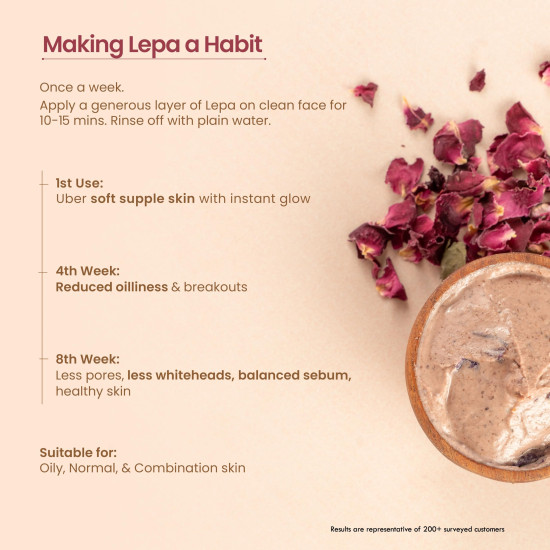 Nat Habit Gulab Khus Face Pack - Ksheer Lepa Face Mask | Rose Powder & Clay Mask for Open Pores, Pimples, Acne & Skin Tightening with Rose Petal Powder | Natural Face Pack, 40g each