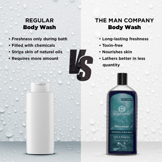 The Man Company Patchouli & Sea Salt Perfumed Body Wash For Men - 200 Ml | Shower Gel For Deep Moisturization & Smooth Skin | Enriched With Green Tea, Turmeric & Moringa Extract The Man Company Patchouli & Sea Salt Perfumed Body Wash For Men - 200 Ml | Shower Gel For Deep Moisturization & Smooth Skin | Enriched With Green Tea, Turmeric & Moringa Extract