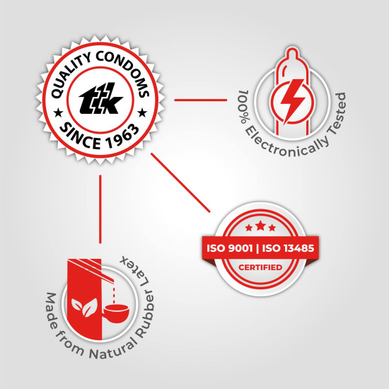 Skore Nothing Thinnest Pleasure Condoms | Flavored Chocolate & Strawberry | With Disposal Pouches| Pack of 2 | 10's each Skore Nothing Thinnest Pleasure Condoms | Flavored Chocolate & Strawberry | With Disposal Pouches| Pack of 2 | 10's each