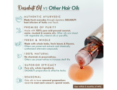 Nat Habit Men's Revital Winter Dasabuti Hair Oil for Hairfall, Dandruff & Greying Control, Scalp Massage, Ayurvedic, Herbal, With 16 Herbs Heat Soaked, Castor, Coconut, Amla - (100ml)