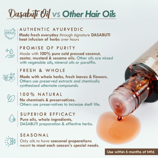 Nat Habit Men's Revital Winter Dasabuti Hair Oil for Hairfall, Dandruff & Greying Control, Scalp Massage, Ayurvedic, Herbal, With 16 Herbs Heat Soaked, Castor, Coconut, Amla - (100ml)