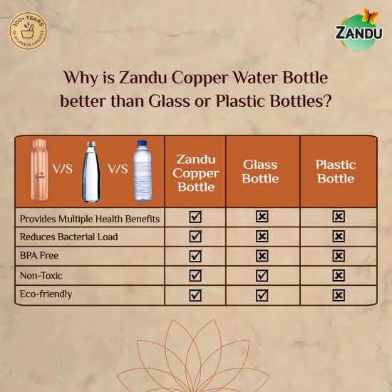 Zandu Copper Bottle (950ml): 100% Pure Copper |BPA Free Water Bottle | Copper Infused Water | Leak Proof | Office Bottle | Boosts Immunity| Supports Digestive & Liver Health | Ayurveda Inspired