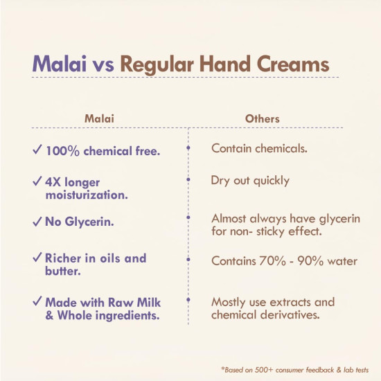 Nat Habit Berry Vanilla Hand Cream Fresh Whipped Hand Malai With Shea Butter For Men & Women, Hands Soft, Supple, Baby Touch Moisturization, Chemical Free (30 ml) Nat Habit Berry Vanilla Hand Cream Fresh Whipped Hand Malai With Shea Butter For Men & Women, Hands Soft, Supple, Baby Touch Moisturization, Chemical Free (30 ml)