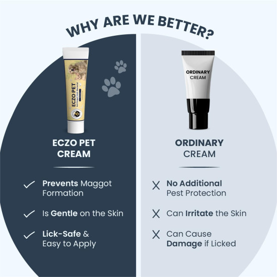 FUR BALL STORY Eczo Pet Anti Fungal & Anti Bacterial Cream|Itchy Skin Treatment for Dogs & Cats | Helps with Eczema, Ringworm, Dermatitis & Skin Infections | Ayurvedic Vet-Approved Formula 60gm