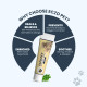 FUR BALL STORY Eczo Pet Anti Fungal & Anti Bacterial Cream|Itchy Skin Treatment for Dogs & Cats | Helps with Eczema, Ringworm, Dermatitis & Skin Infections | Ayurvedic Vet-Approved Formula 60gm