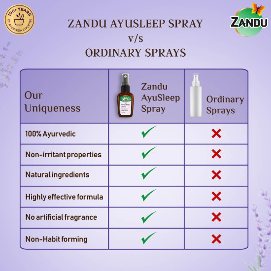 Zandu AyuSleep Spray| Prepared with 100% Natural and Safe to Use Ingredients| Remedy for Sleep disturbances, stress & anxiety (Spray Bottle)
