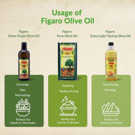 Fígaro Olive Oil- Multipurpose Pure Olive Oil- Imported from Spain- 200ml Tin