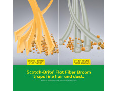 Scotch-Brite No-Dust Broom Head Refill Without Handle| Flat Fiber Jhadu for Fine Dust & Hair | Reaches All Corners | Multipurpose Floor Cobweb & Ceiling Cleaner | No Back Strain