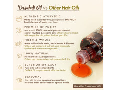 Nat Habit Men's Revital Dasabuti Hair Oil for Hairfall, Dandruff Control with 16 Herbs Soaked, Castor, Coconut -100 ml