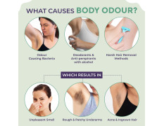 Sanfe Underarm Lightening Roll On with 5% AHA, Glycolic Acid & Salicylic acid for Women | For Underarms | Lightens & Remove Pigmentation | Deodorant for Underarms | Glycoclear Technology | Men & Women