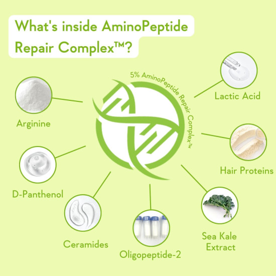 WishCare Triple Bond Repair Shampoo for Dry & Frizzy Hair - 5% AminoPeptide Complex & PCA - Repairs Damaged & Frizzy Hair 250ml