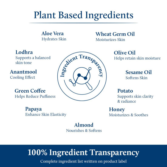 Blue Nectar Under Eye Serum with Plant Based Niacinamide from Potato Starch Papaya Dark Circles Serum with Advance Skin Firming Brightening Form (17 Herbs, 30ml) Blue Nectar Under Eye Serum with Plant Based Niacinamide from Potato Starch Papaya Dark Circles Serum with Advance Skin Firming Brightening Form (17 Herbs, 30ml)