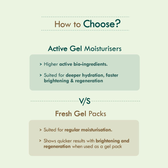 Nat Habit Active Face Gel, Aloe Cactus Hydra Lift For Rapid Hydration Boost & Moisture Lock With Cooling, Soothing, SunBurn Healing & UV Protection, 50gm Nat Habit Active Face Gel, Aloe Cactus Hydra Lift For Rapid Hydration Boost & Moisture Lock With Cooling, Soothing, SunBurn Healing & UV Protection, 50gm