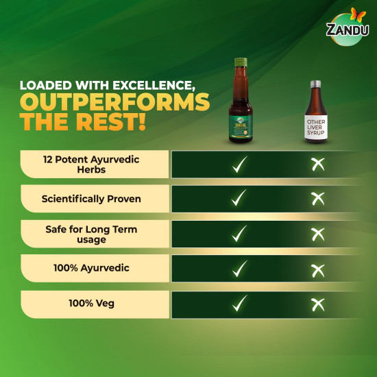 Zandu Livital Syrup – 200 ml | Scientifically proven Ayurvedic Liver Care & Detox Support |Revitalises Liver Health Naturally & Boosts Appetite & Digestion | Blend of 12 Potent Herbs